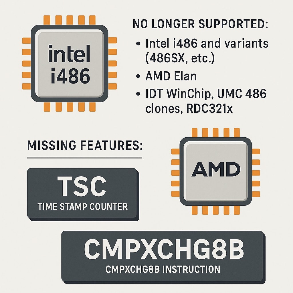 Linux Bids Farewell to Intel i486 and Legacy AMD CPUs: The End of an Era in Open Source Support | linux i485