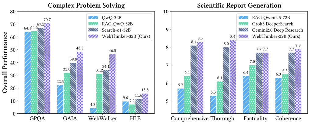 WebThinker: Autonomous Web Reasoning for Sysadmins and Research Workloads | webthinkerperformance