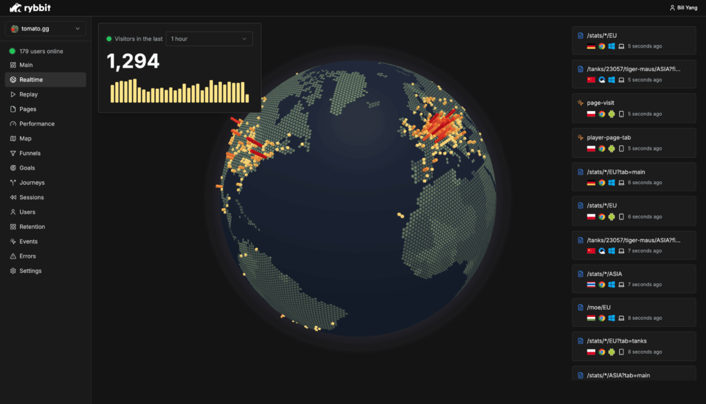 Rybbit: The Modern, Privacy-First Alternative to Google Analytics | rybbit analytics countries