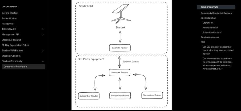 Starlink Community: Technical Architecture, VLAN Segmentation, and Secure Multi-Tenant Deployment | compartir starlink