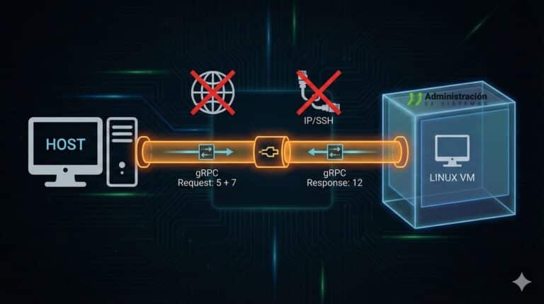 System Administration. Home | vm linux no ip no ssh af vsock grpc