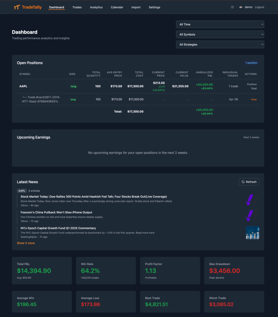 TradeTally, the open-source trading journal that aims to rival TraderVue with advanced analytics, AI, and Docker deployment | tradetally dashboard