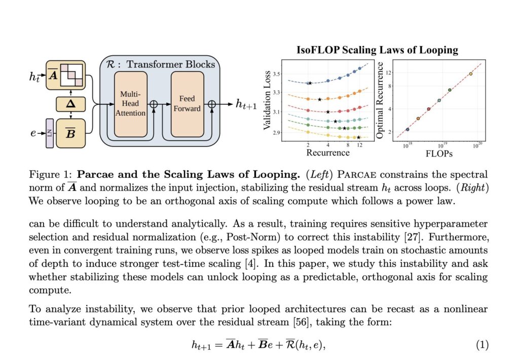 OpenMythos tests the theory that Claude Mythos thinks in loops | isoflop